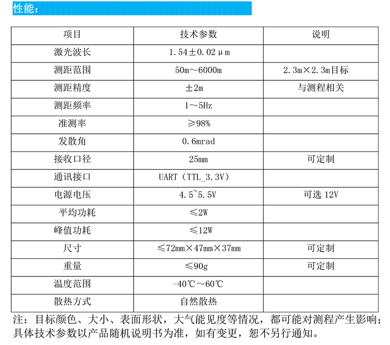 AT--LRF0906C激光測距機.jpg